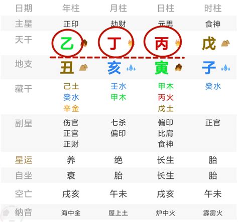 八字三奇格|八字三奇贵人详解，三奇贵人的命运怎么样？